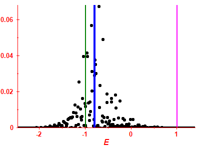 Strength function